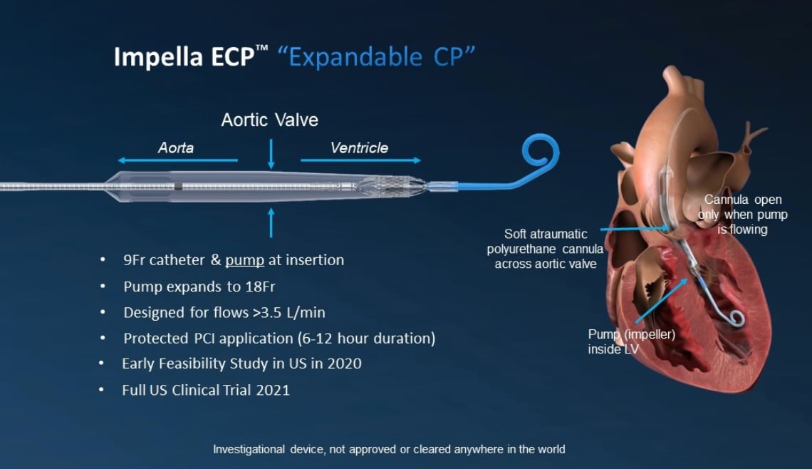 Picture of Impella