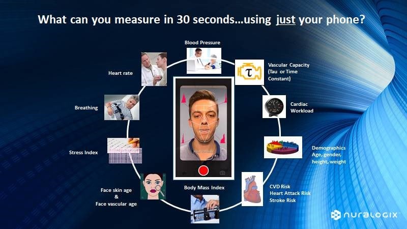 Smartphone-Based Blood Pressure Measurement Using Transdermal Optical  Imaging Technology