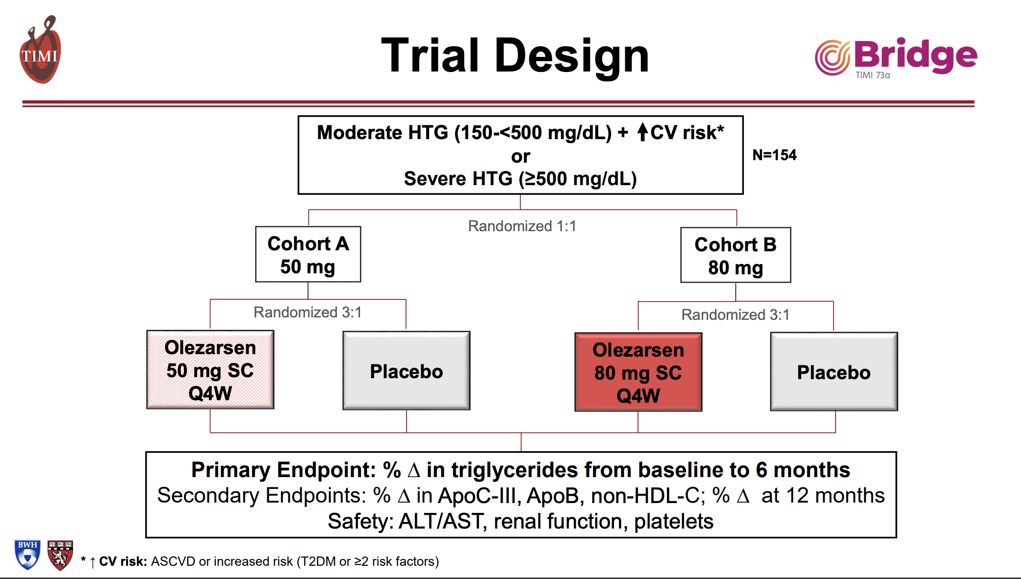 Study Finds Olezarsen Cuts Triglyceride Levels by About Half   DAIC