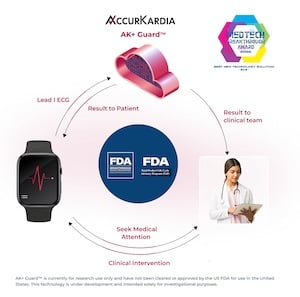 AccuKardia ECG