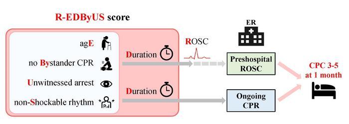 R-EDByUS score features variables using only prehospital resuscitation data